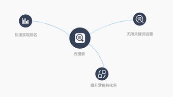 淄博企業(yè)網(wǎng)絡(luò)推廣首選G3云推廣，啟鵬網(wǎng)絡(luò)全方位互聯(lián)網(wǎng)營(yíng)銷與咨詢